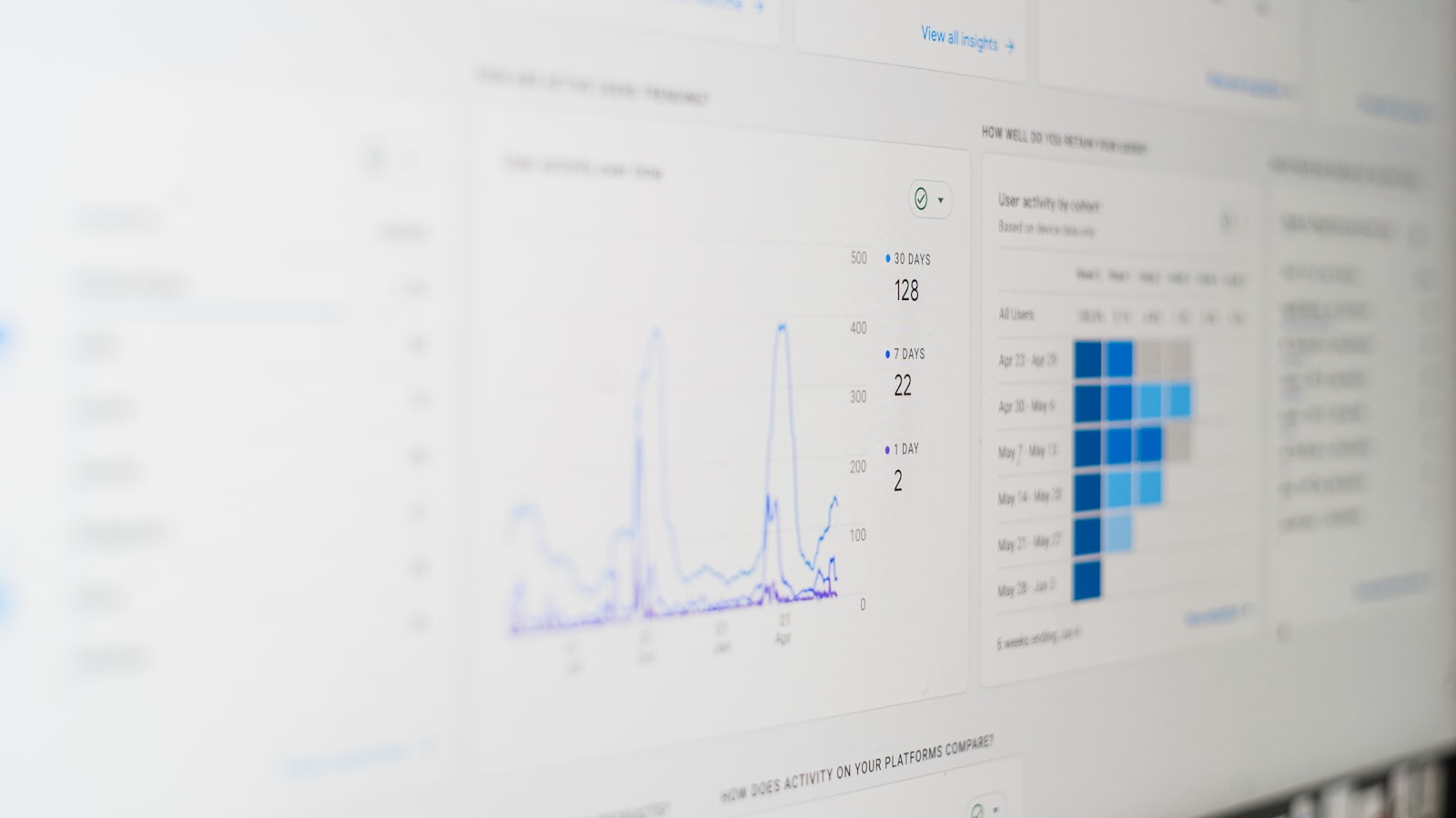 Analiza danych i konwersji w Google Analytics 4